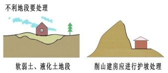 自建,房屋建筑,注意事項,小常識