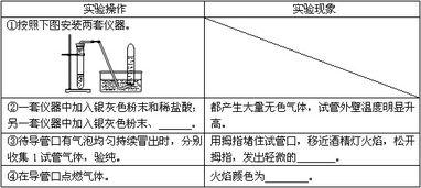 MOS管不使用時(shí)注意事項,滴管使用時(shí)的注意事項,兆歐表使用時(shí)的注意事項