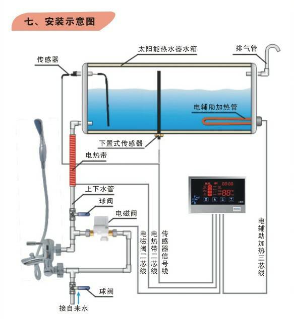 電磁閥的安裝注意事項(xiàng),太陽能電磁閥安裝注意事項(xiàng),水箱安裝的注意事項(xiàng)