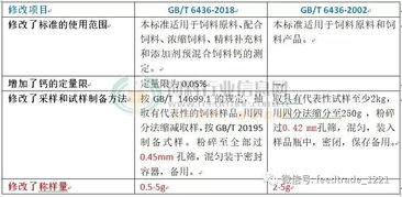 飼料中鈣的測定注意事項(xiàng),飼料中磷含量的測定注意事項(xiàng),牙膏中氟含量的測定注意事項(xiàng)