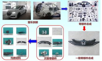 整車拆裝步驟與注意事項,背投電視拆解注意事項,拆解微波爐注意事項