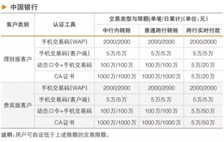 大額現金存款注意事項,銀行大額存款注意事項,大額存單注意事項