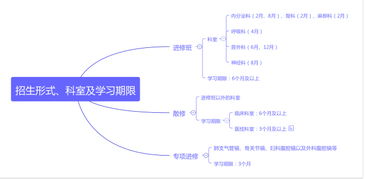 臨床專業(yè)進(jìn)修注意事項