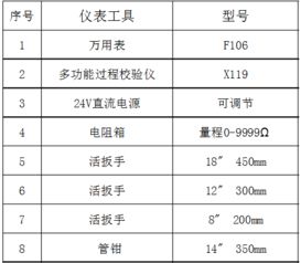 化工企業(yè)檢修安全注意事項,化工檢修安全注意事項,化工車(chē)間檢修注意事項