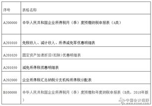 居民企業(yè)季度申報注意事項