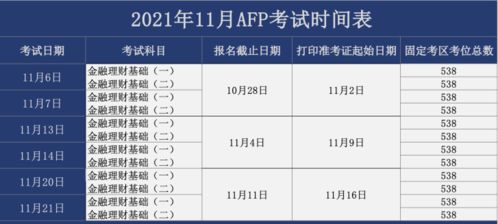 afp檢查注意事項