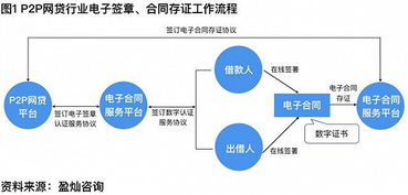 p2p電子合同注意事項(xiàng)