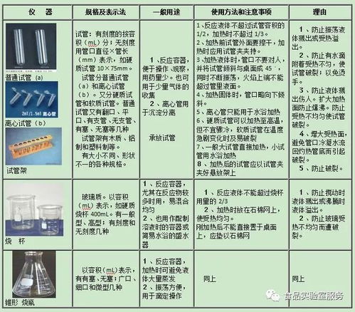 儀器洗滌的方法及注意事項,化學(xué)儀器洗滌注意事項,儀器洗滌干燥的注意事項有哪些