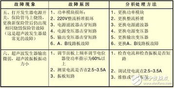 調和,使用說(shuō)明,注意事項,st