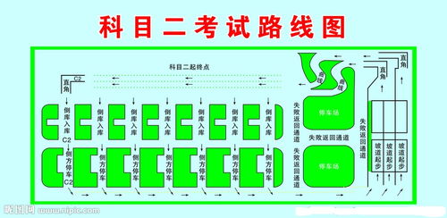 科目三考點(diǎn)及注意事項,科目二全程注意事項,科目二需要注意事項