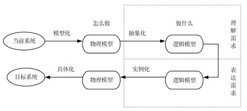 注意事項(xiàng),需求,分析,軟件