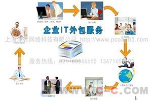 計算機維護外包注意事項