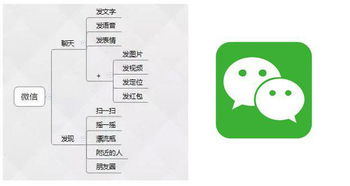 cmpp開(kāi)發(fā)注意事項