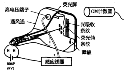 測量實(shí)驗中注意事項