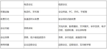 通訊產(chǎn)品,注意事項,采購