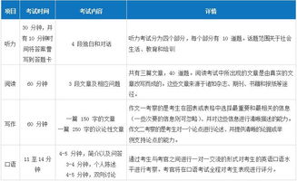 雅思考試報(bào)名注意事項(xiàng)
