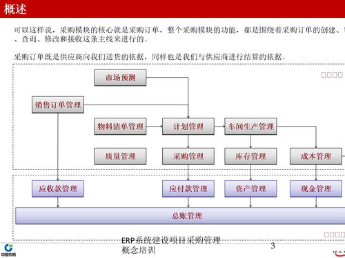 注意事項,建設,系統,erp