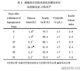 血清谷丙轉氨酶測定的注意事項,血清膽固醇測定的注意事項,血清總膽紅素測定注意事項