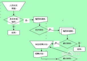 采購文員面試技巧和注意事項