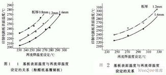 釬焊的注意事項有哪些