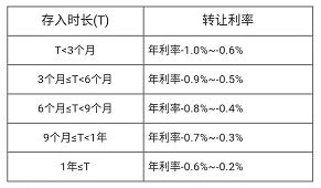 存款,注意事項