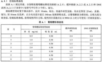 接種,稀釋,注意事項(xiàng),法測定