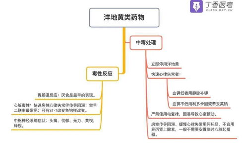 使用洋地黃類(lèi)藥物的注意事項