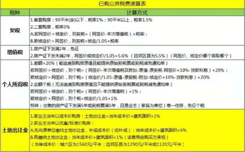 購買(mǎi)更名房注意事項