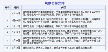 填報,注意事項,提前