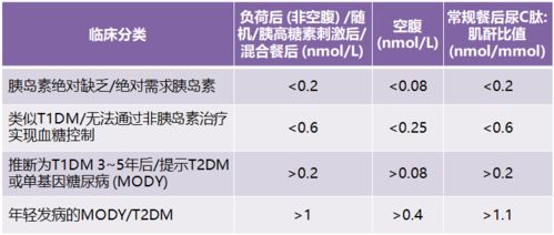 血清c肽測定的注意事項