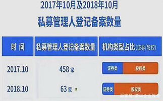 私募基金備案注意事項(xiàng)
