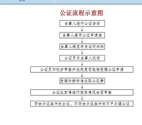 買(mǎi)房公證注意事項