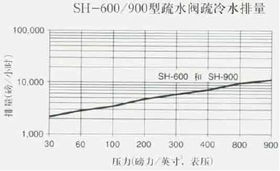 過(guò)熱蒸汽使用注意事項