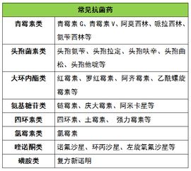 消炎,抗菌,藥物,注意事項