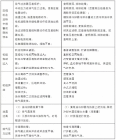 服務(wù)員,工作流程,注意事項,常見