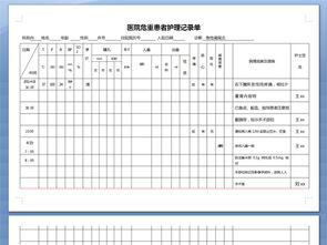 重癥護(hù)理記錄填寫注意事項