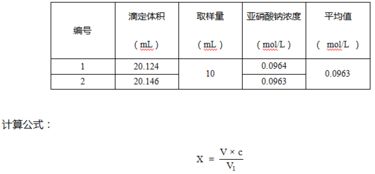 簡述亞硝酸鈉滴定法的注意事項,亞硝酸鈉滴定法的原理和注意事項,亞硝酸鈉滴定法中將滴定尖端