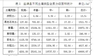 化驗土壤有效磷注意事項