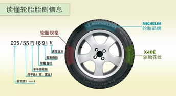 輪胎,轎車(chē),注意事項,選擇