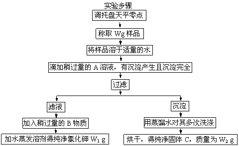 注意事項,相慣線(xiàn)中