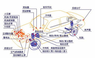 零件檢測的注意事項