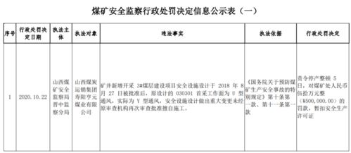 審查,煤礦,注意事項,設計