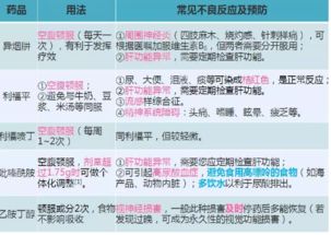 吃抗結(jié)核藥有什么副作用,吃抗結(jié)核藥有什么反應(yīng),抗結(jié)核藥什么時(shí)間吃比較好