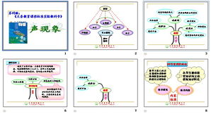 說(shuō)課的注意事項和技巧,說(shuō)課的主要內容及其注意事項,教師說(shuō)課注意事項
