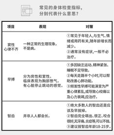 注意事項,常規檢查