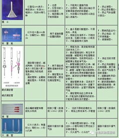 認領(lǐng),洗滌,注意事項,儀器