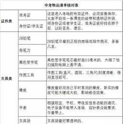 清單,注意事項