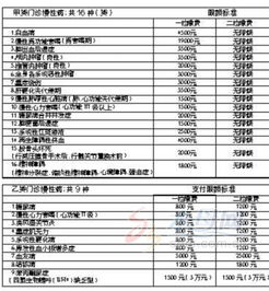 報銷(xiāo),注意事項,營(yíng)改增后