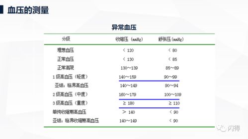 體征,注意事項,檢測,生命