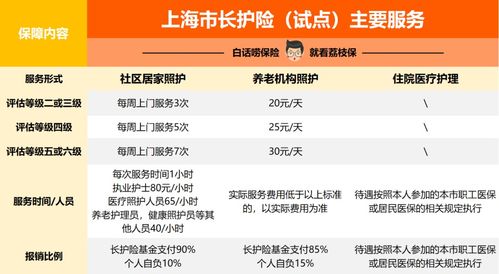 社保,注意事項
